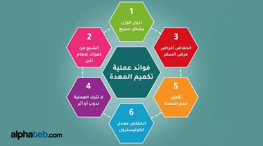 الفوائد الصحية لعملية تكميم المعدة