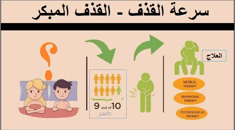 علاج سرعة القذف عند الرجال
