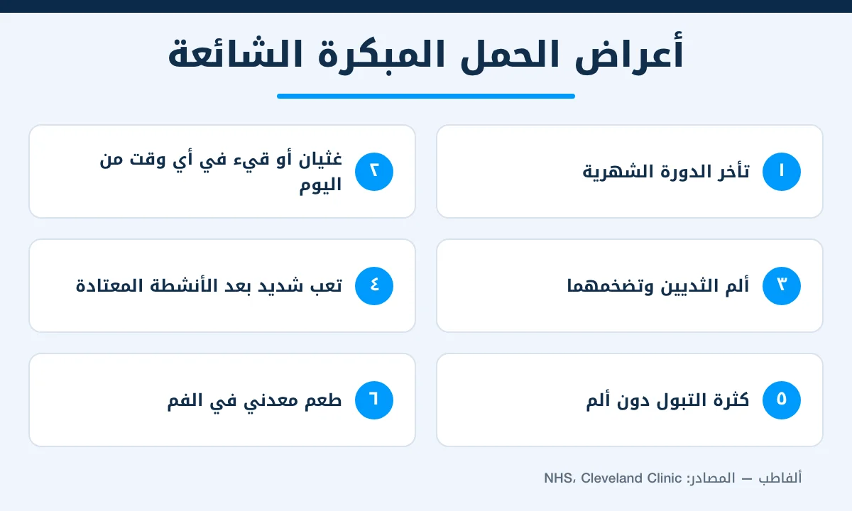 إنفوغرافيك أعراض الحمل المبكرة الشائعة: تأخر الدورة والغثيان وألم الثديين والتعب وكثرة التبول والطعم المعدني