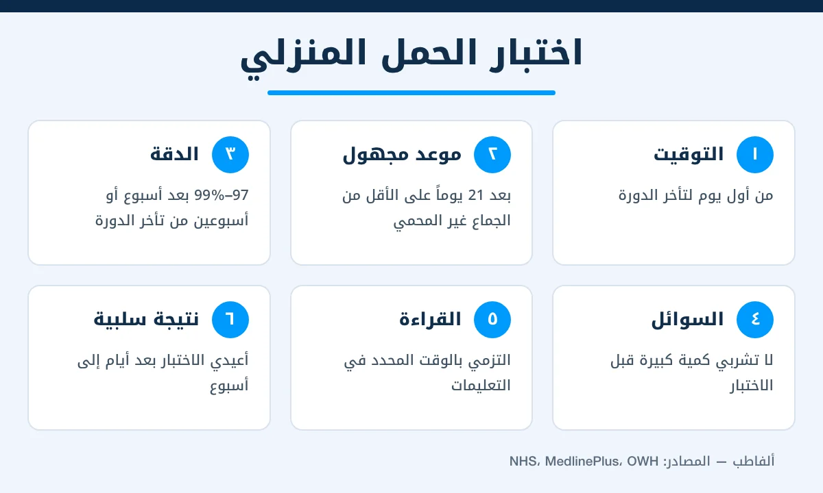 إنفوغرافيك توقيت اختبار الحمل المنزلي ونصائح دقته بعد ظهور أعراض الحمل المبكرة