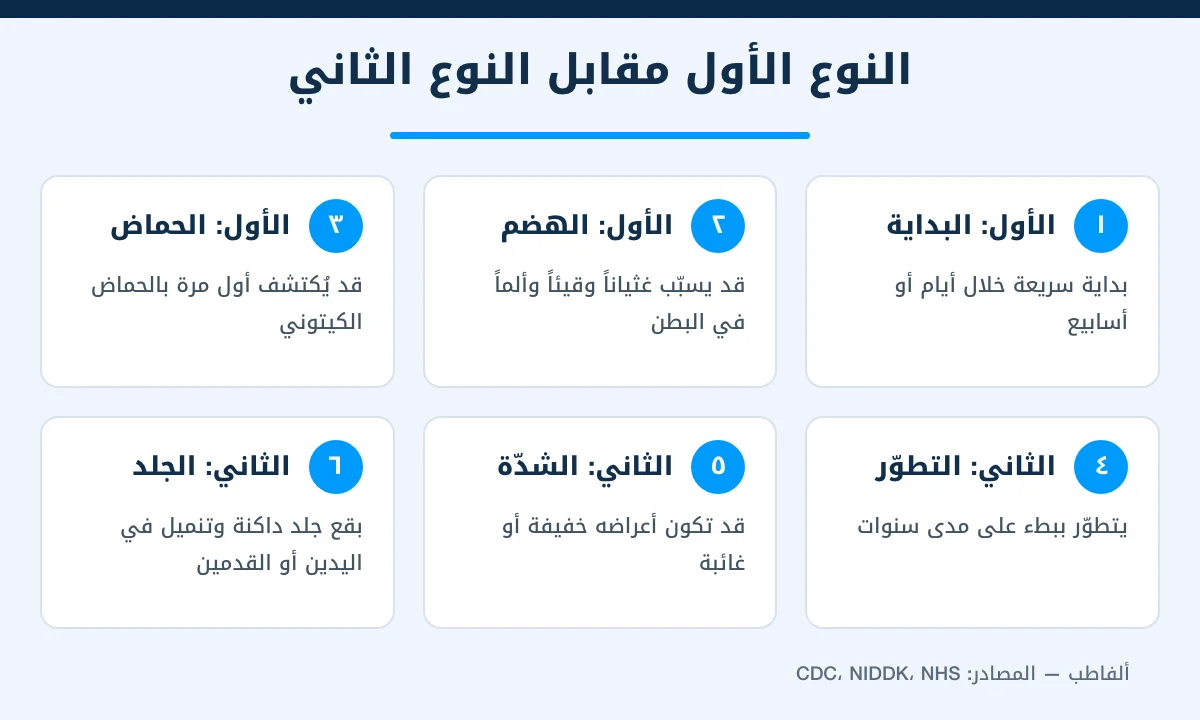 مقارنة بين أعراض السكري من النوع الأول والنوع الثاني