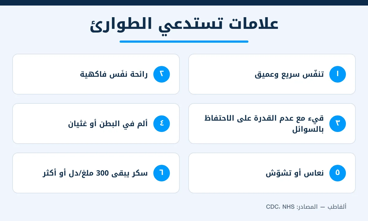 علامات الحماض الكيتوني السكري التي تستدعي الذهاب إلى الطوارئ