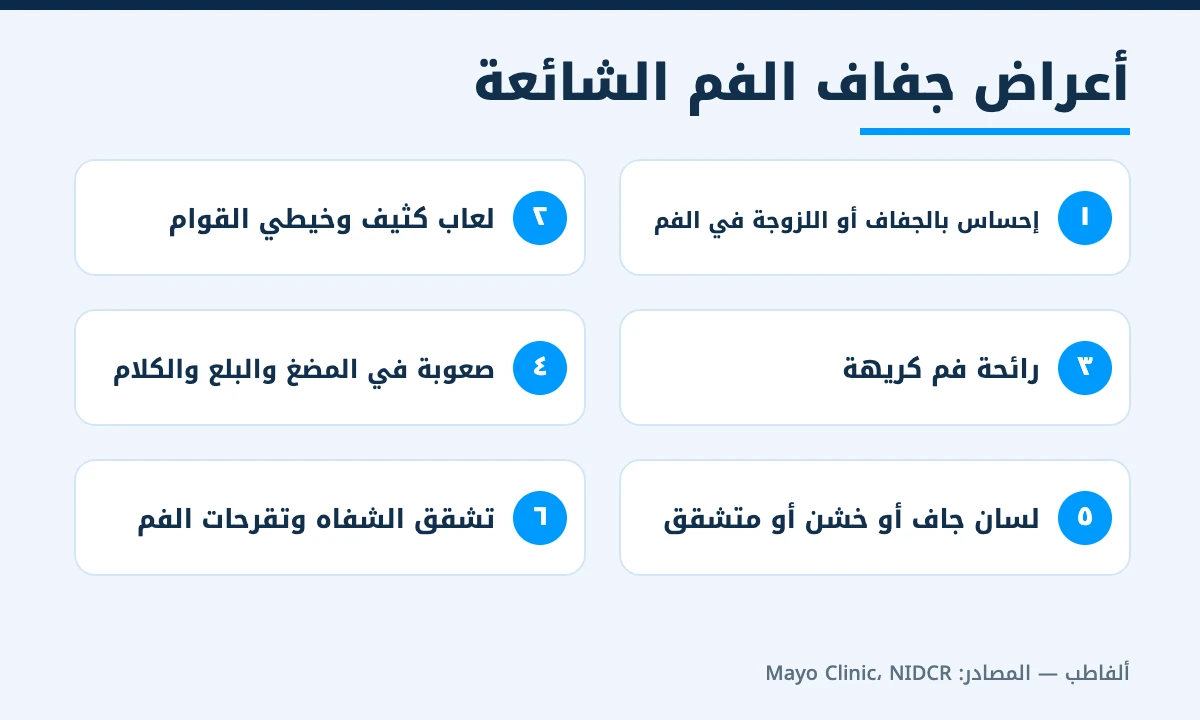 أعراض جفاف الفم الشائعة