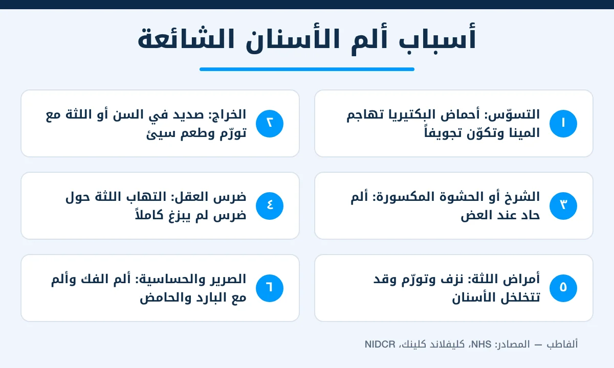 أسباب ألم الأسنان الشائعة التي تحدد علاج ألم الأسنان المناسب