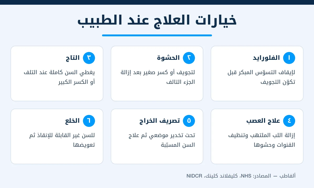 خيارات علاج ألم الأسنان عند الطبيب من الفلورايد إلى الخلع