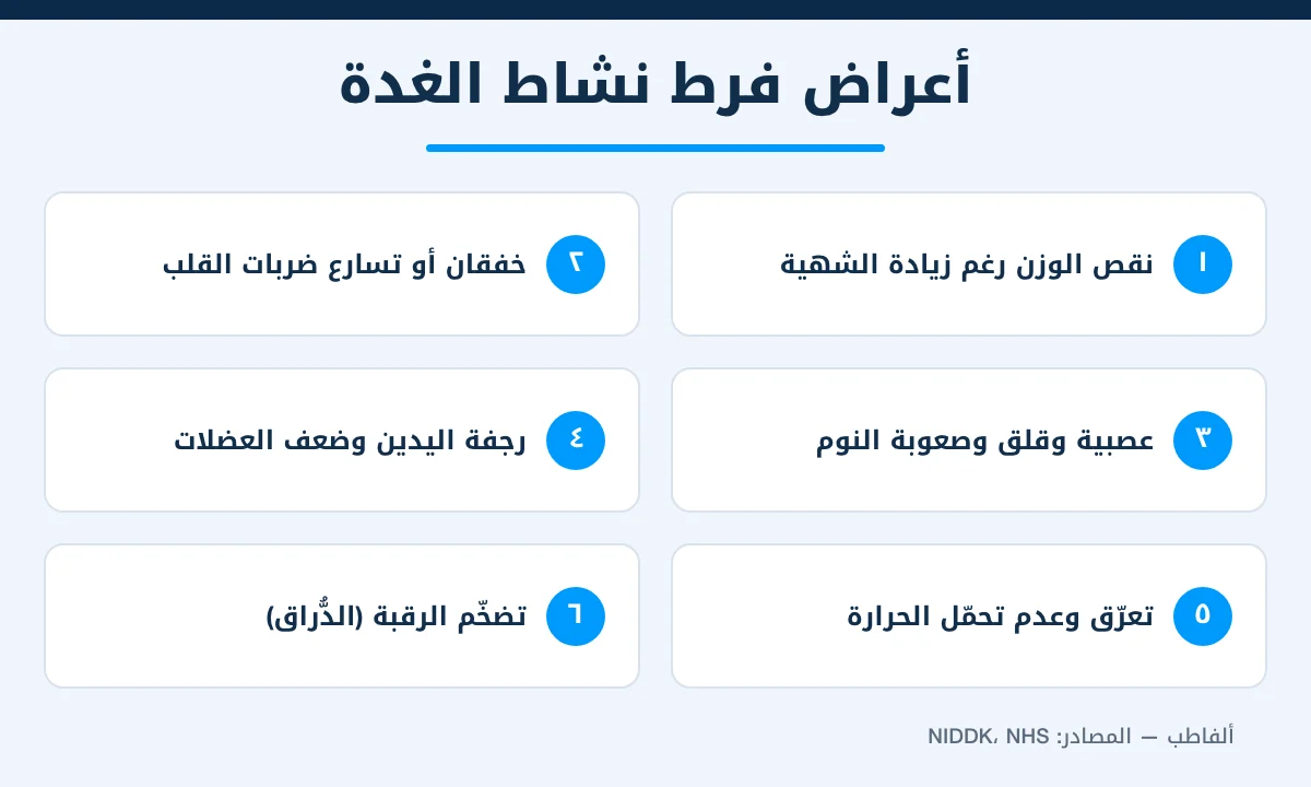 إنفوغرافيك أعراض فرط نشاط الغدة الدرقية: نقص الوزن والخفقان والعصبية والرجفة والتعرق وتضخم الرقبة
