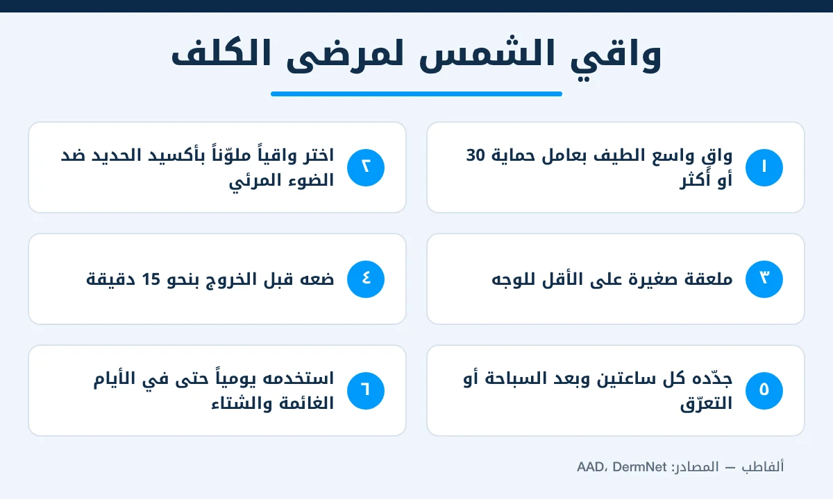 إنفوجرافيك 6 قواعد لاستخدام واقي الشمس للوقاية من الكلف