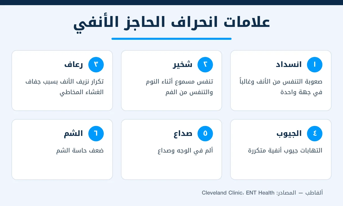 إنفوجرافيك يوضح 6 علامات شائعة لانحراف الحاجز الأنفي