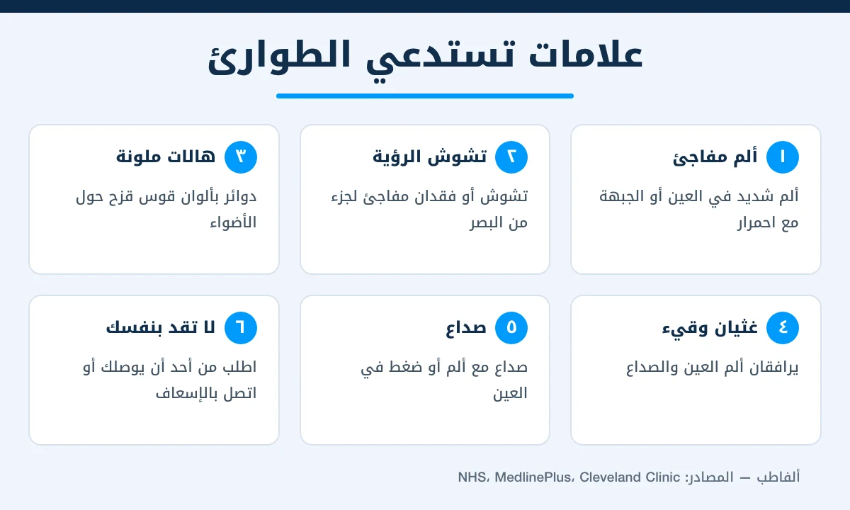 إنفوجرافيك يوضح أعراض نوبة الجلوكوما الحادة التي تستدعي مراجعة الطوارئ