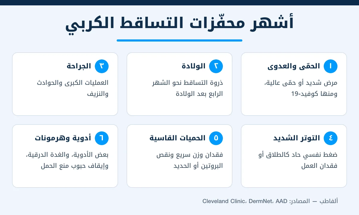 إنفوجرافيك يوضح ستة محفزات شائعة لتساقط الشعر الكربي