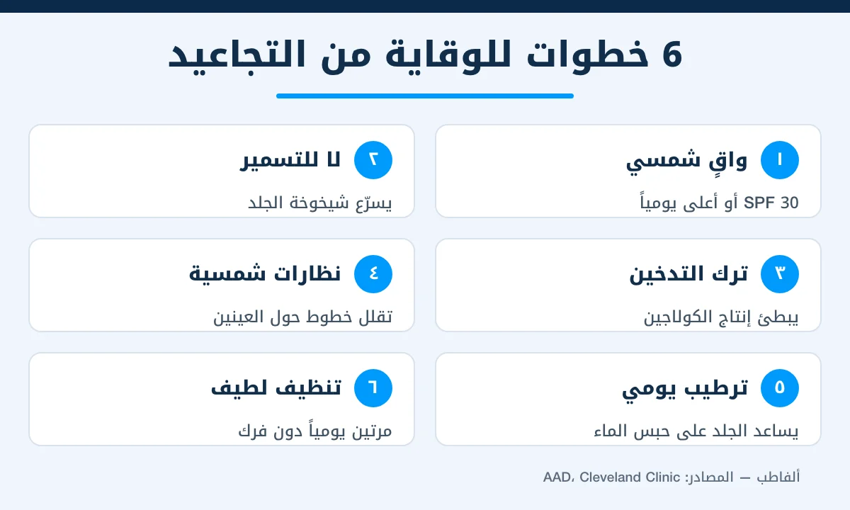 إنفوجرافيك يعرض 6 خطوات للوقاية من التجاعيد المبكرة منها الواقي الشمسي وترك التدخين والترطيب