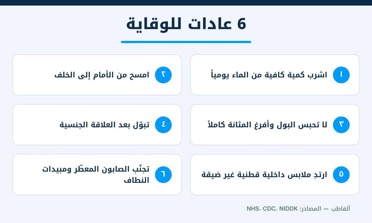 عادات يومية للوقاية من التهاب المسالك البولية