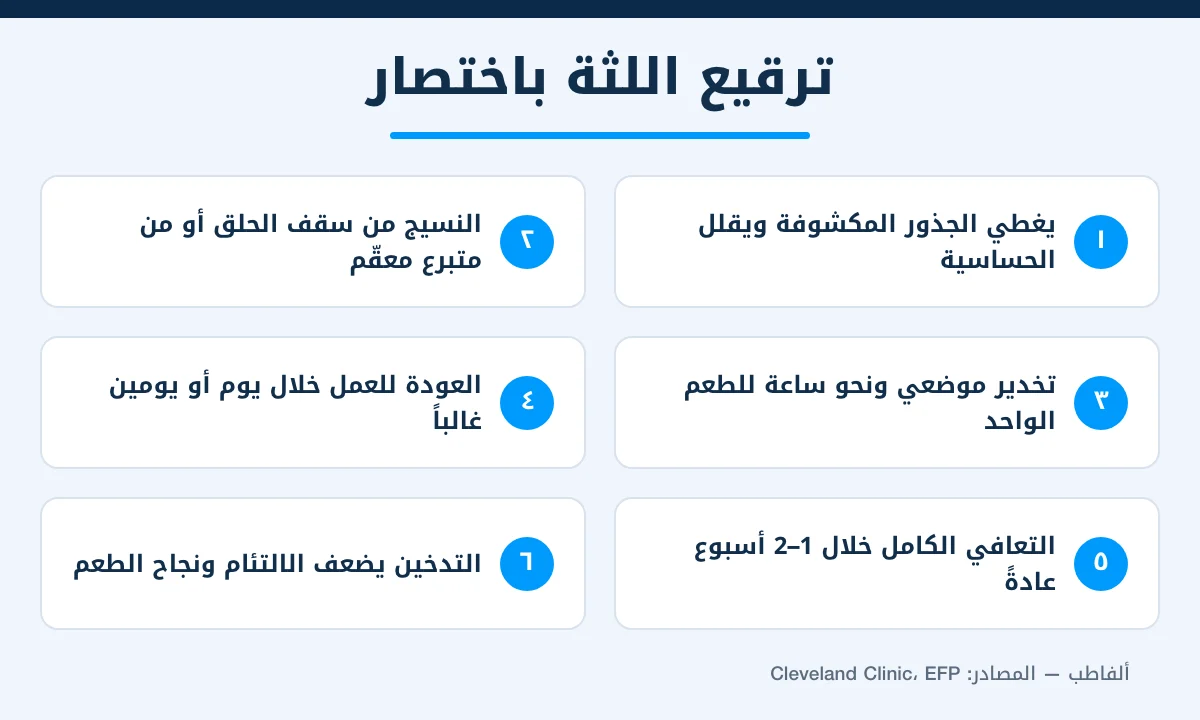 إنفوجرافيك 6 معلومات أساسية عن ترقيع اللثة لعلاج انحسار اللثة