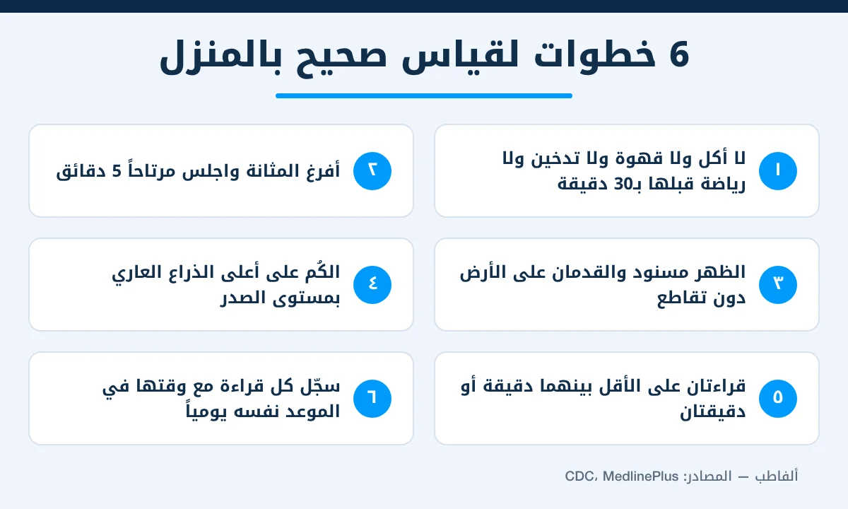 خطوات قياس ارتفاع ضغط الدم في المنزل بالطريقة الصحيحة