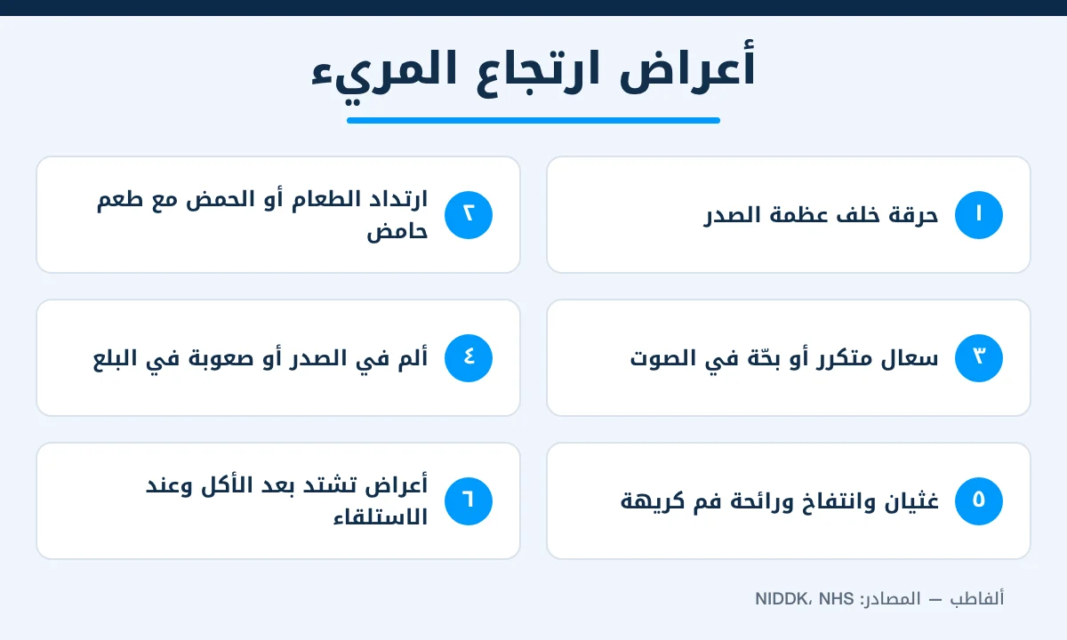 إنفوغرافيك يوضح 6 أعراض شائعة لارتجاع المريء