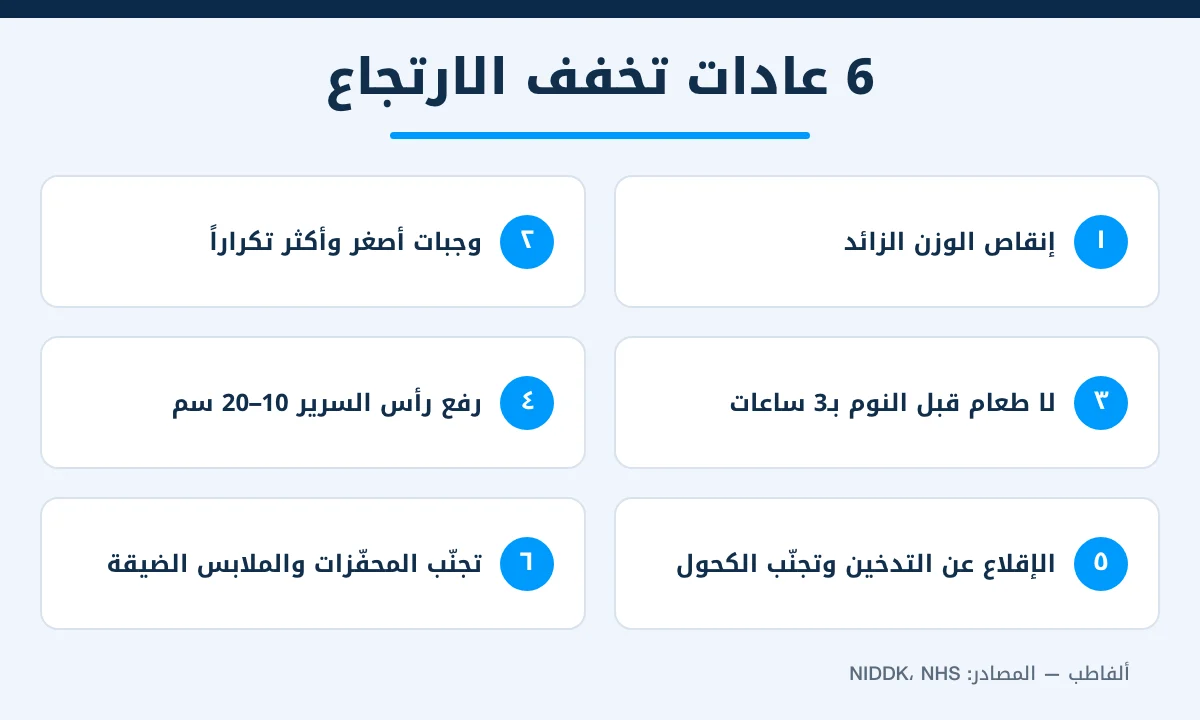 إنفوغرافيك يوضح 6 تعديلات في نمط الحياة لعلاج ارتجاع المريء