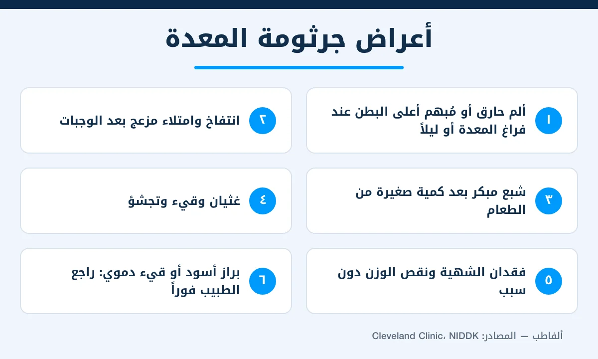 إنفوجرافيك يوضح 6 أعراض لجرثومة المعدة