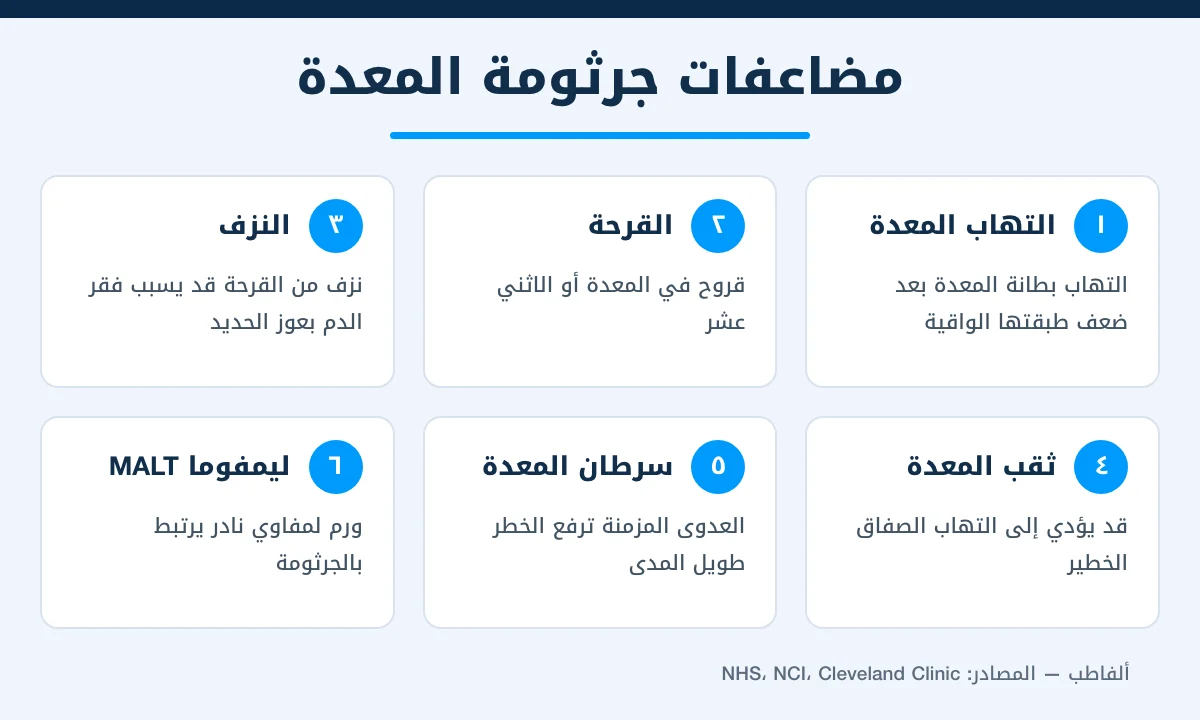 إنفوجرافيك يوضح 6 مضاعفات لجرثومة المعدة منها القرحة