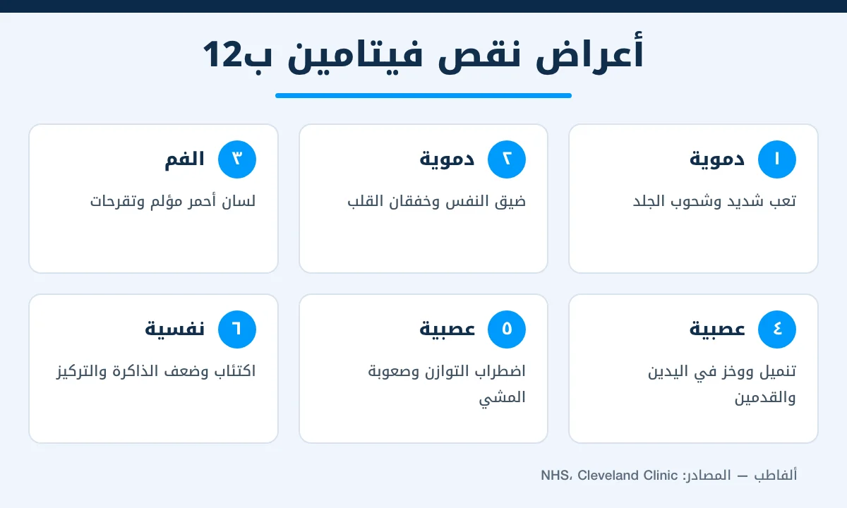 إنفوغرافيك يوضح 6 أعراض دموية وعصبية ونفسية لنقص فيتامين ب12