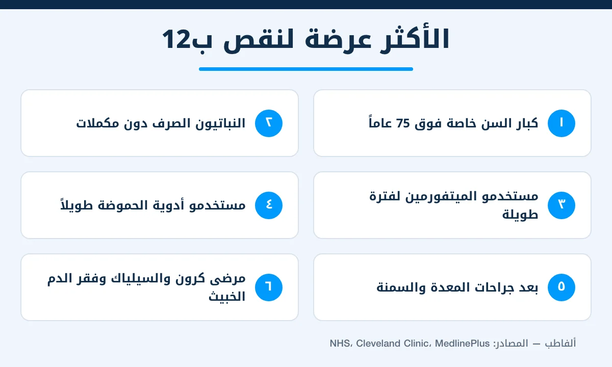 إنفوغرافيك يوضح 6 فئات أكثر عرضة لنقص فيتامين ب12