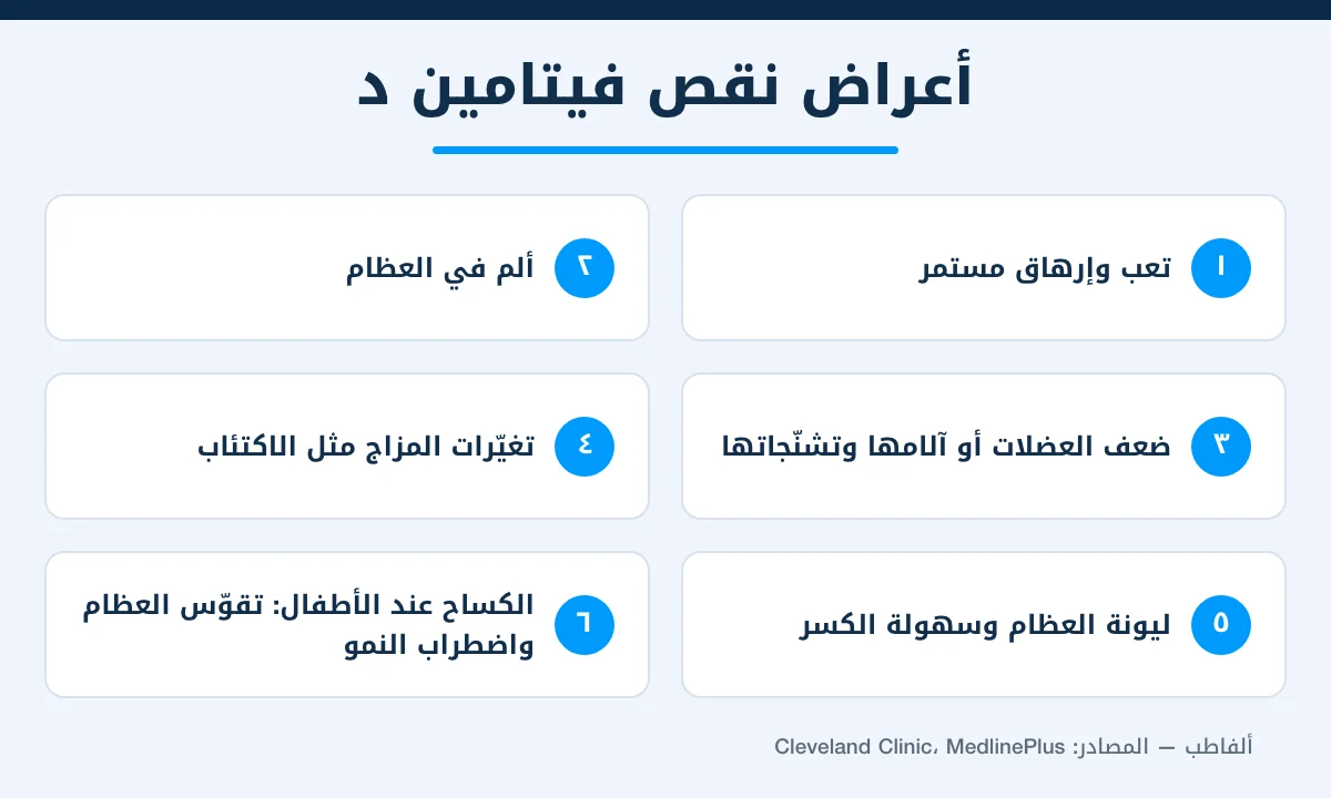إنفوغرافيك يوضح 6 أعراض لنقص فيتامين د عند الكبار والأطفال