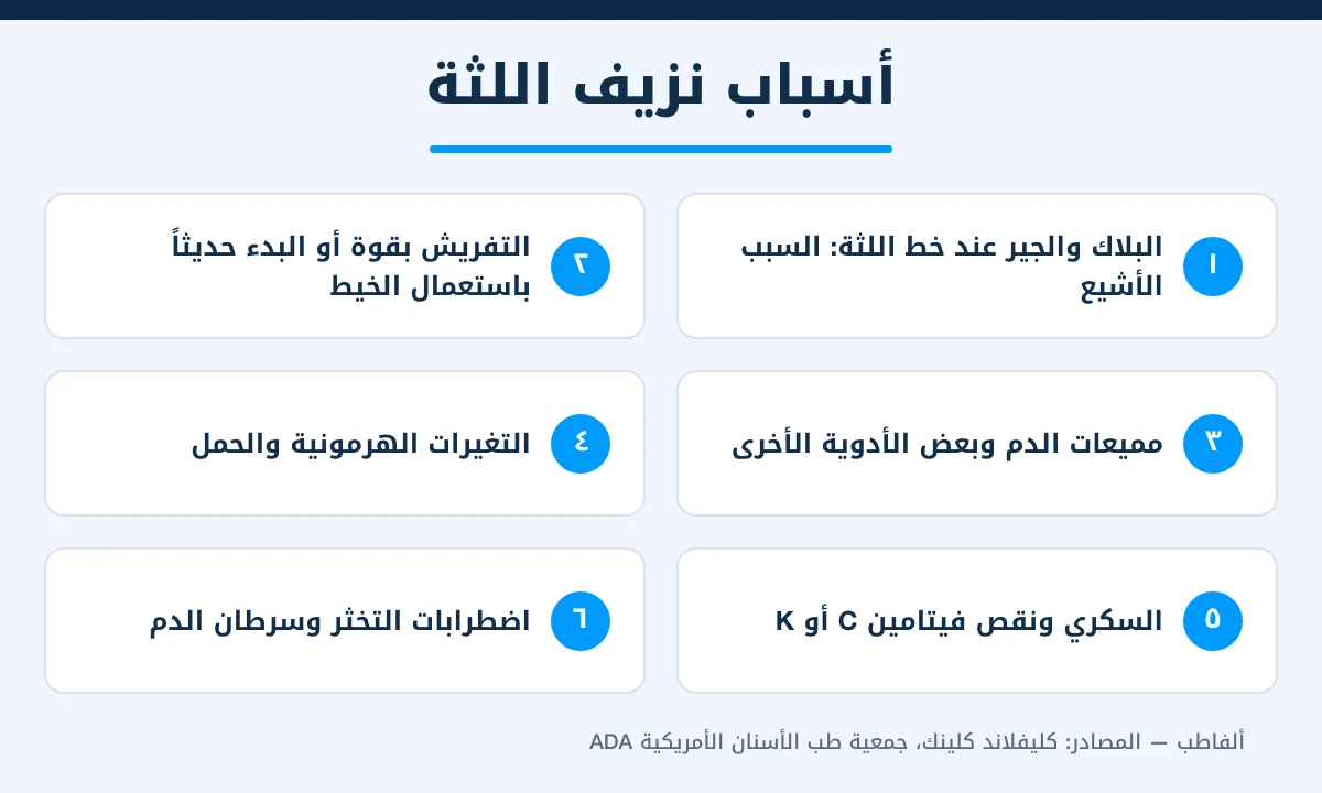 أهم أسباب نزيف اللثة من البلاك إلى الأدوية والأمراض العامة