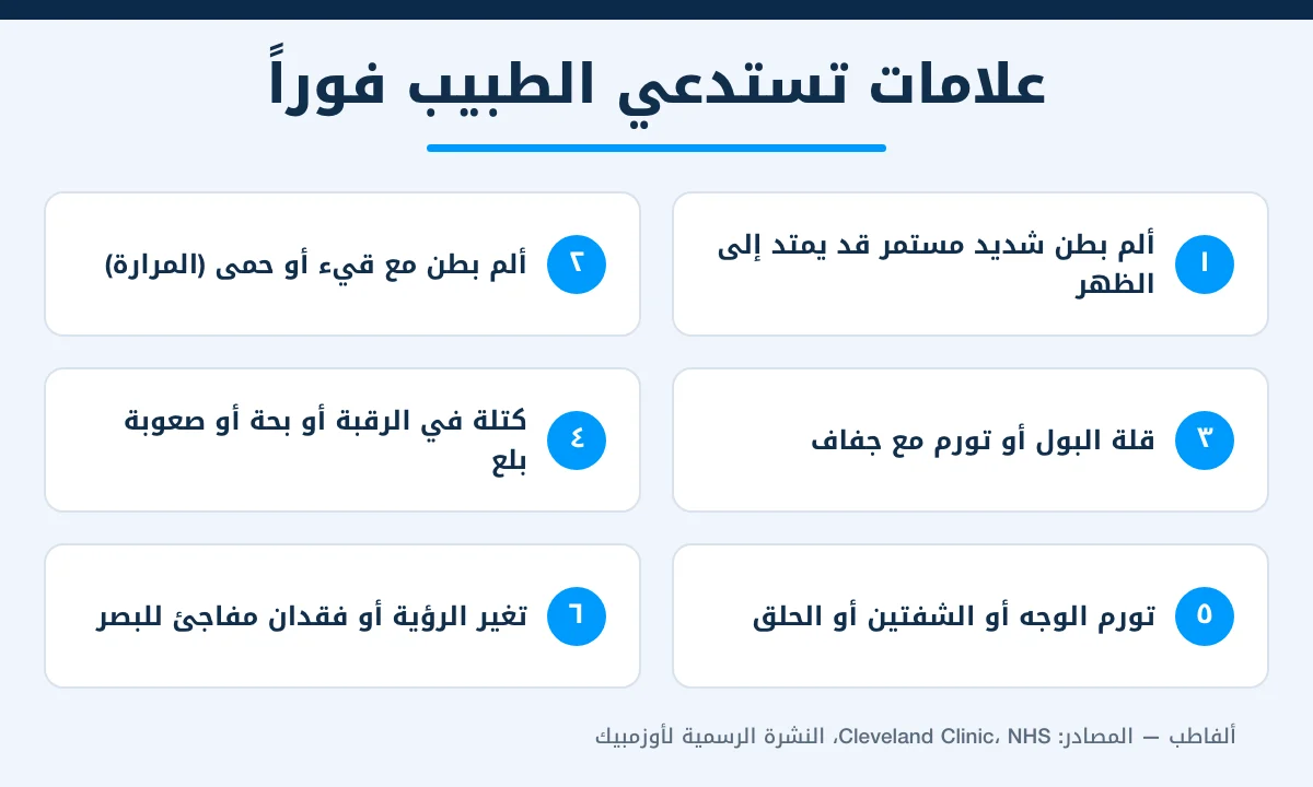 إنفوجرافيك يوضح 6 علامات خطيرة أثناء استخدام أوزمبيك للتخسيس تستدعي مراجعة الطبيب