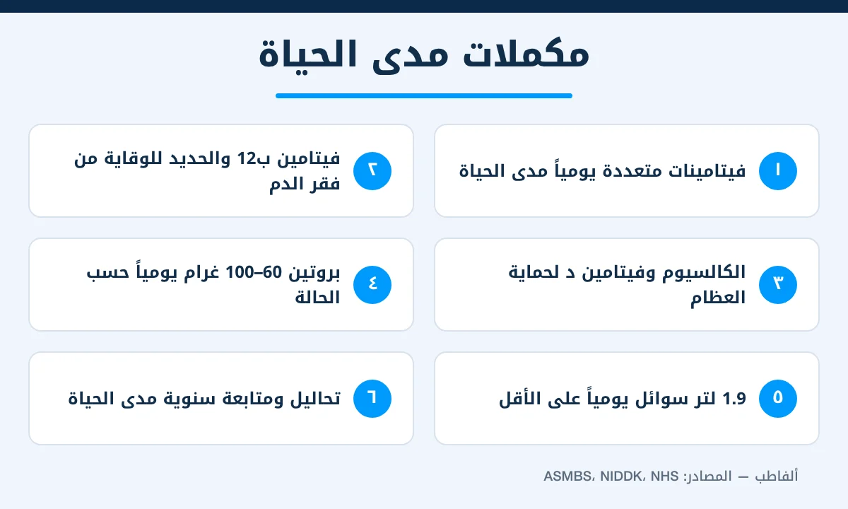 إنفوجرافيك المكملات والتغذية مدى الحياة بعد تحويل مسار المعدة