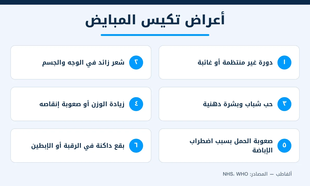 إنفوغرافيك يوضح 6 من أبرز أعراض تكيس المبايض