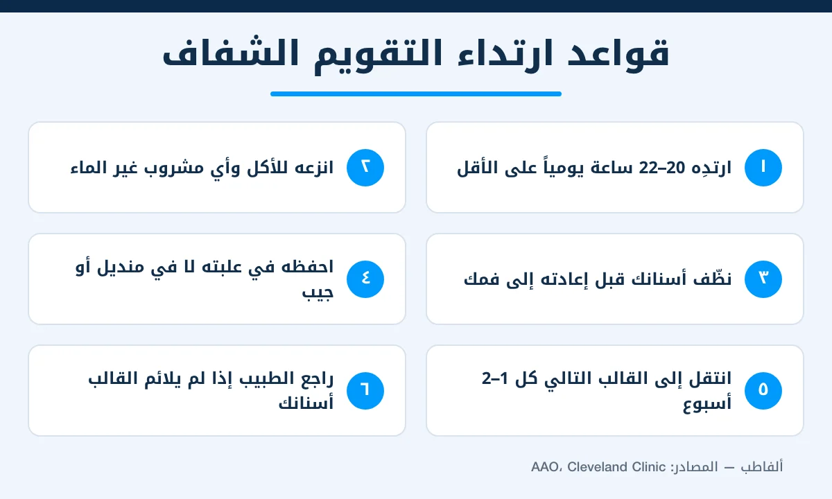 إنفوغرافيك يلخص 6 قواعد يومية لارتداء تقويم الأسنان الشفاف