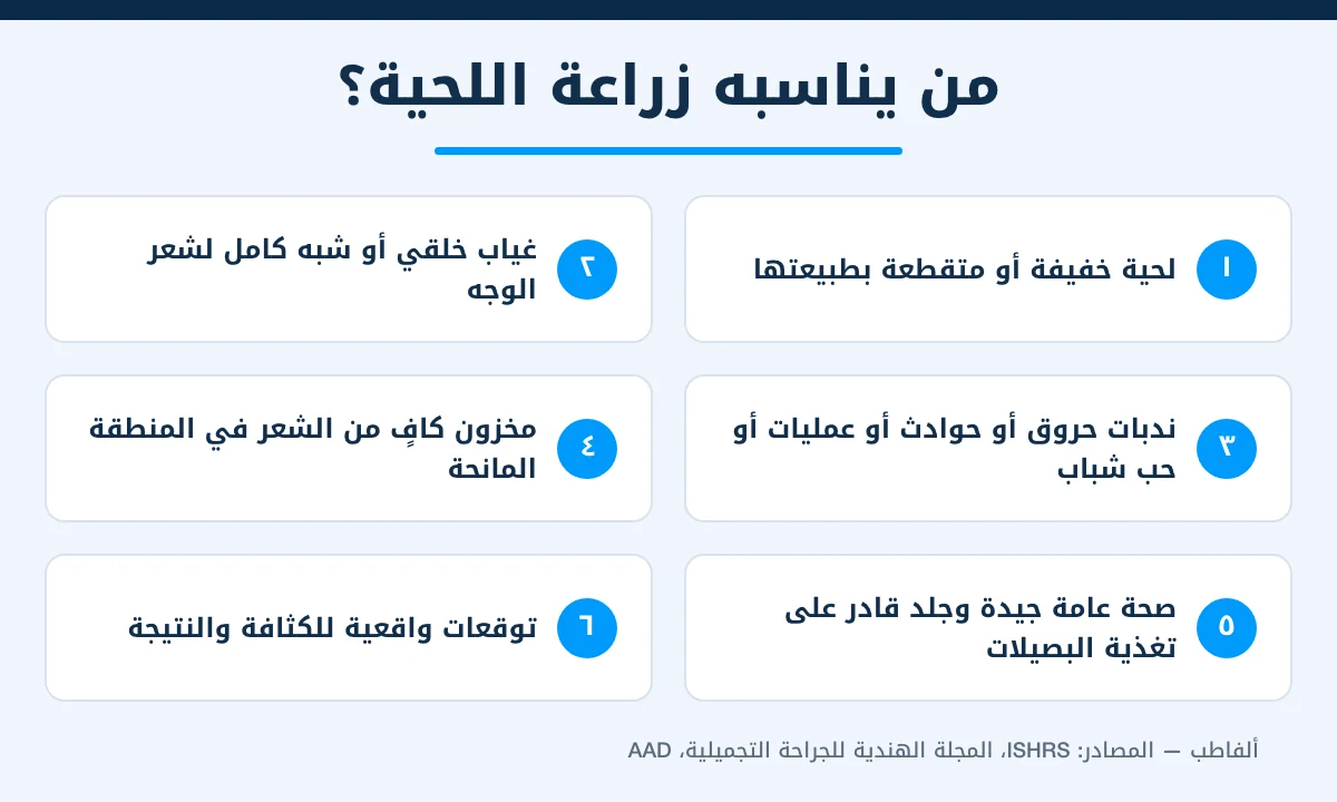 إنفوجرافيك يوضح 6 صفات للمرشح المناسب لزراعة اللحية